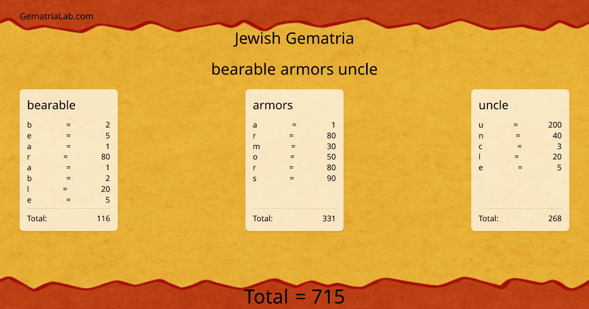 bearable armors uncle in jewish Gematria